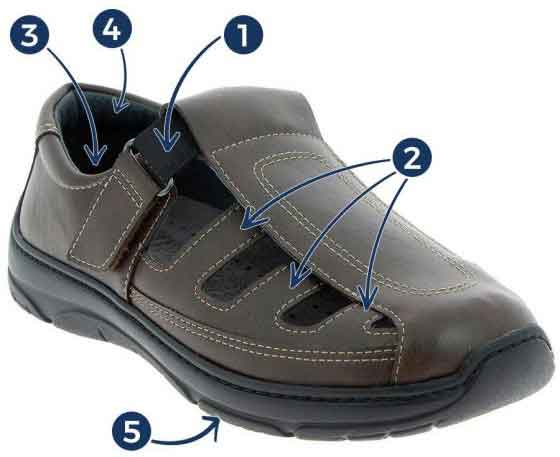 Sandales chut otis detail