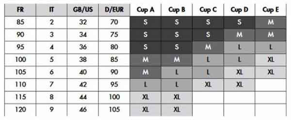 Tailles soutien gorge prothese lotta