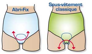 choisir couche pour incontinence