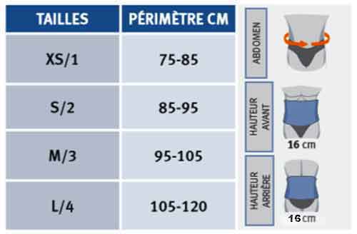 guide des tailles pour STOMAMED COL160 3
