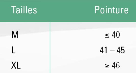 tableau taillage enfile bas arion