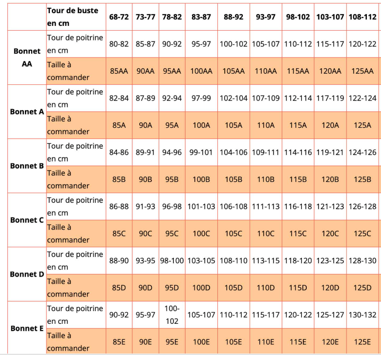 tableau taillage soutien gorge