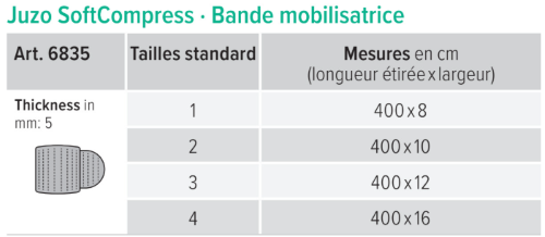 taillage bande juzo softcompress